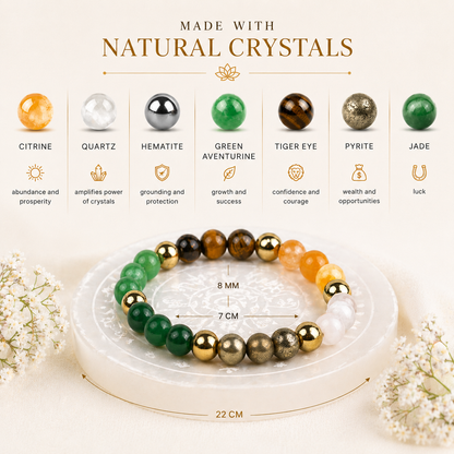 Dhan Labh Bracelet - Money & Success