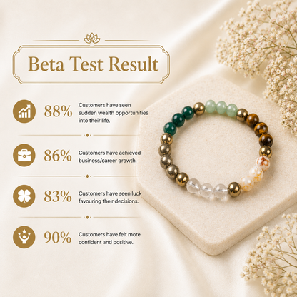 Dhan Labh Bracelet - Money & Success